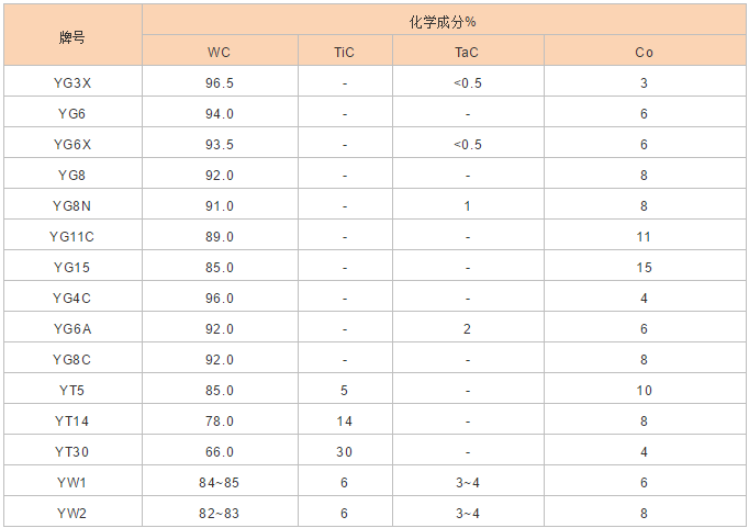 硬質合金產品，你該了解的都在這里(圖2)