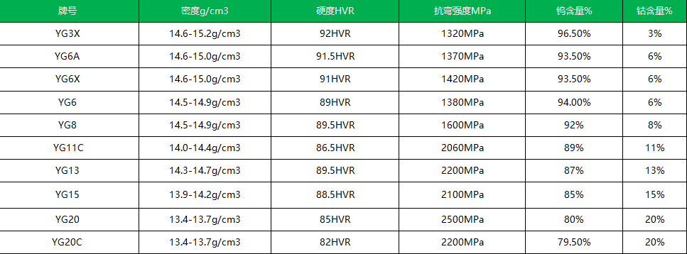 用于軸承的高質量定制碳化鎢磨球(圖1)